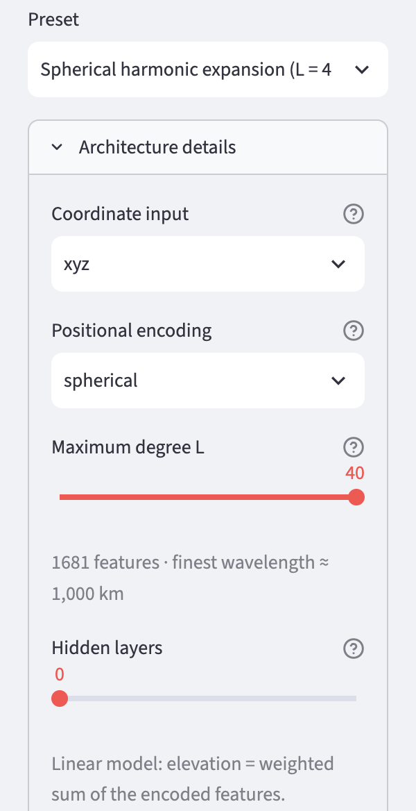 Sidebar with Architecture details expanded: preset Spherical harmonic expansion, Positional encoding spherical, Maximum degree L 40, below it 1681 features and finest wavelength about 1,000 km, Hidden layers 0 and the note Linear model.