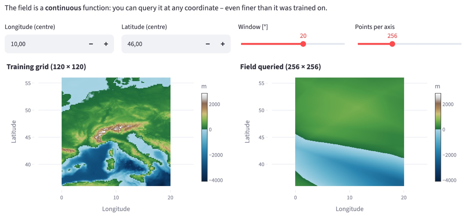 Der Reiter Super-Resolution nach dem Training des einfachen Netzes: oben die Einstellungen 10° Ost, 46° Nord, Fenster 20°, 256 Punkte pro Achse. Links der Ausschnitt aus dem Trainingsraster mit 120 × 120 Zellen: Alpen, Italien, Korsika, Sardinien und das Mittelmeer sind gut zu erkennen. Rechts das Netz, auf 256 × 256 Punkten abgefragt: nur eine grüne Landfläche oben und eine blaue Meeresfläche unten, getrennt durch eine schräge, glatte Linie.