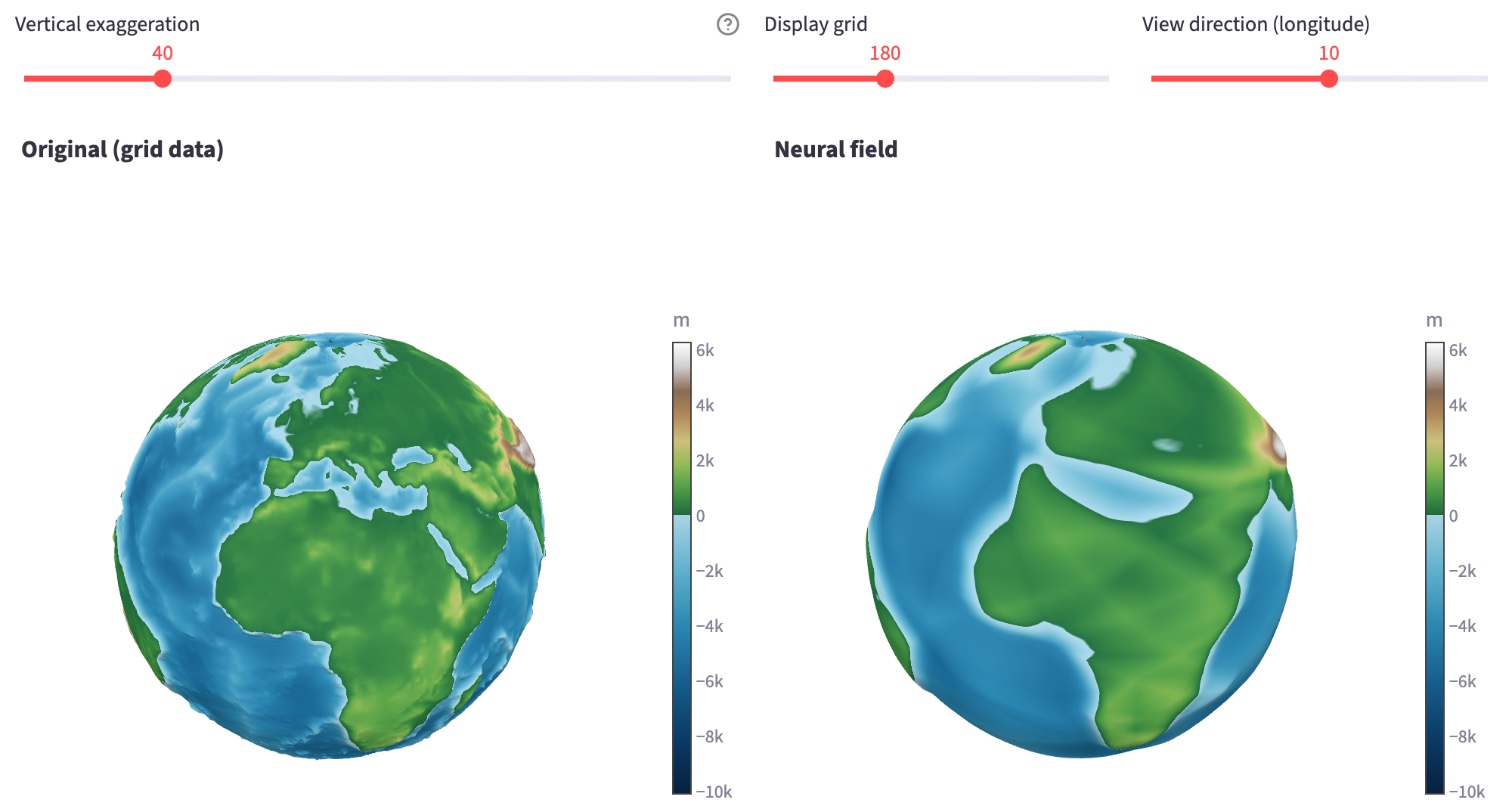 Der Reiter Globe 3D nach dem Training des einfachen Netzes: oben die Regler Vertical exaggeration 40, Display grid 180 und View direction 10. Links das Original mit Europa und Afrika, feinen Küsten, dem Mittelmeer und Gebirgen. Rechts das Netz: Afrika und Europa nur als grobe, weich verlaufende grüne Flächen, das Mittelmeer als breiter blauer Streifen, kaum Gebirge, nur Grönland und ein heller Fleck am östlichen Rand.