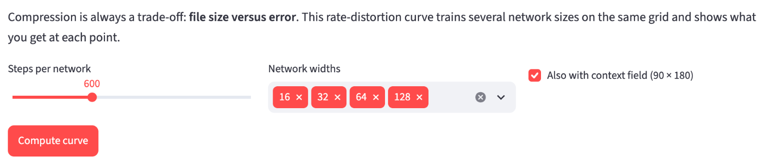 Die Einstellungen im Reiter Rate & Error: Steps per network 600, Network widths 16, 32, 64 und 128, Also with context field (90 × 180) eingeschaltet, darunter der Knopf Compute curve.