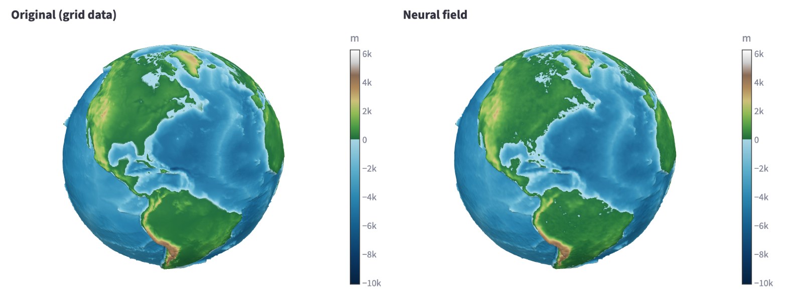 Der Reiter Globe 3D nach dem Training der Vorlage SIREN: links das Original, rechts das neuronale Feld, beide mit Blick auf Nord- und Südamerika. Die Anden und die Rocky Mountains sind auf beiden Globen gut zu erkennen. Rechts ist das Land fleckiger: Im Amazonasgebiet liegen kleine blaue Sprenkel, wo das Netz Höhen knapp unter null berechnet.